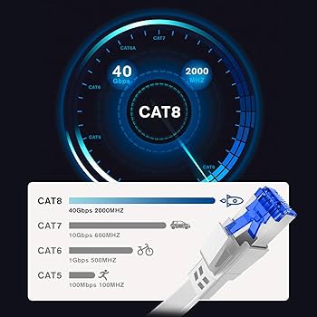 ネット　５ｍ×５ｍ Amazon.co.jp: LANケーブル 5m Cat 8標準 - Soohut 有線ケーブル